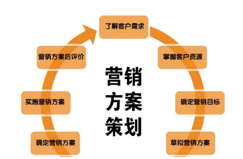 短视频代运营成本解析：如何合理控制预算